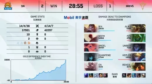 全面解析LOL电竞比赛竞猜平台的优势与玩法